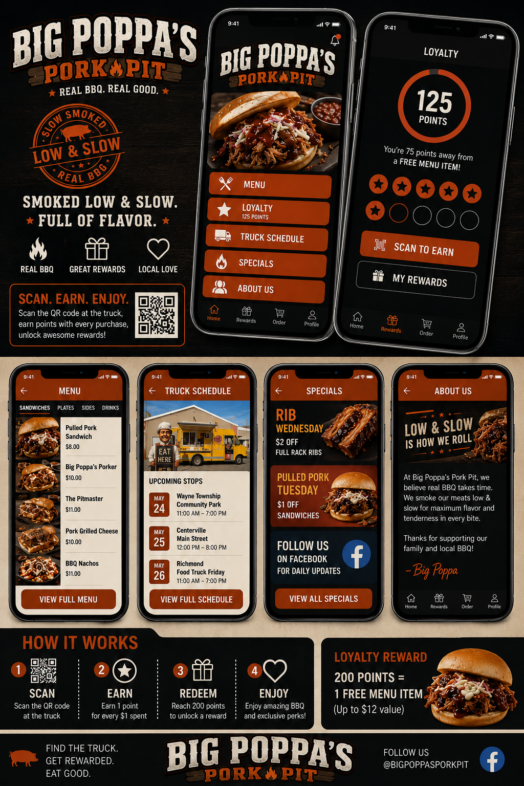 Food Truck App Mockup